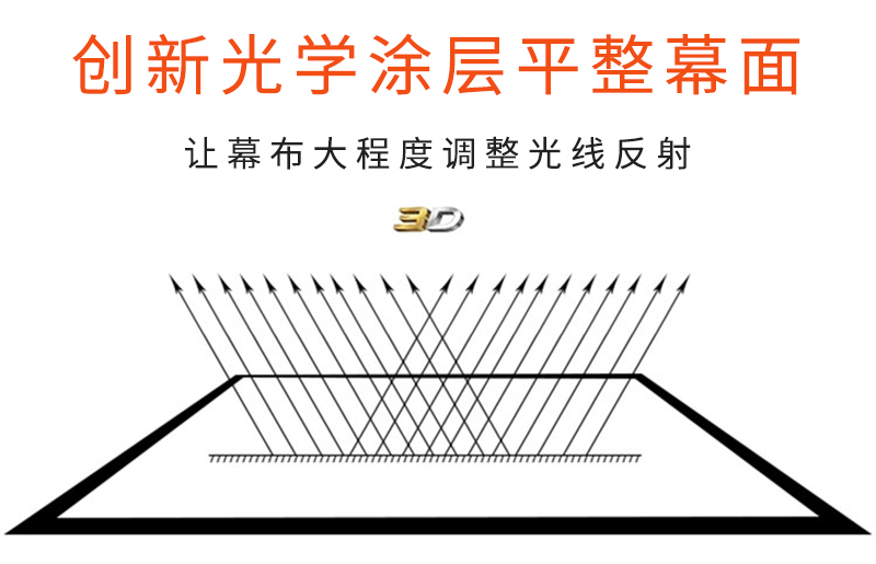 折疊投影幕布創新光學涂層